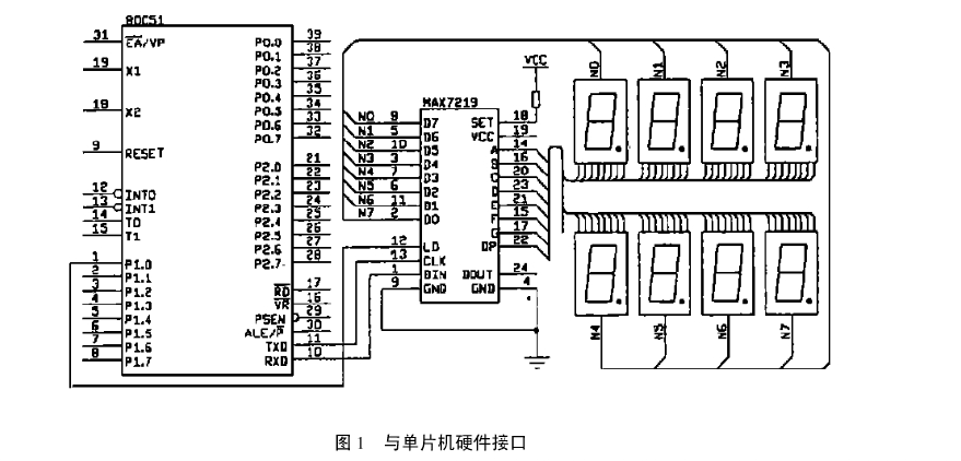 LED驅(qū)動(dòng)器max7219的介紹及其的應(yīng)用中文介紹