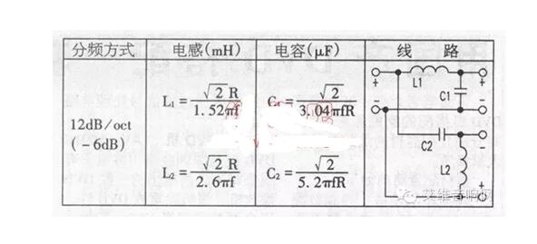 音箱分频器