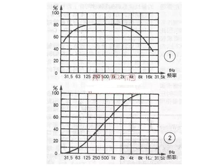 音箱分频器