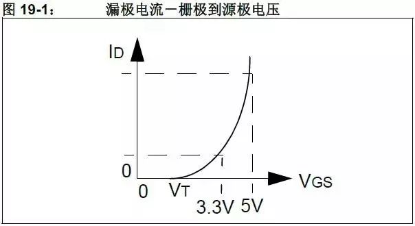 稳压器