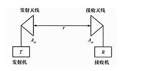 無線設備傳輸距離的估算與費里斯傳輸公式