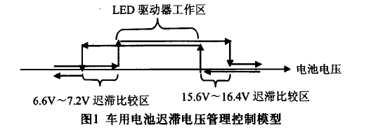 車用電池遲滯電壓管理的LED照明電路設(shè)計(jì)中文資料