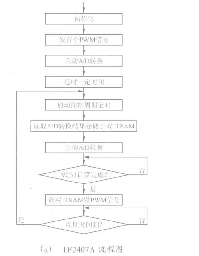 TI推出增強OLED色彩顯示及白光LED背光驅動的新型電源管理芯片中文資料