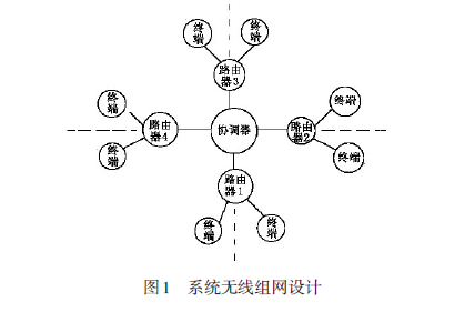 ZigBee技术在智能小区LED路灯控制系统中的应用中文资料