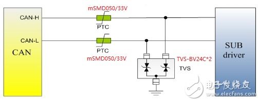 ESD