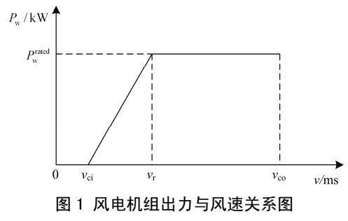 多类型分布式电源选址定容