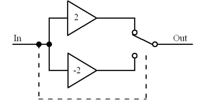 ad630中文資料匯總（ad630引腳圖及功能_工作原理及應用電路）