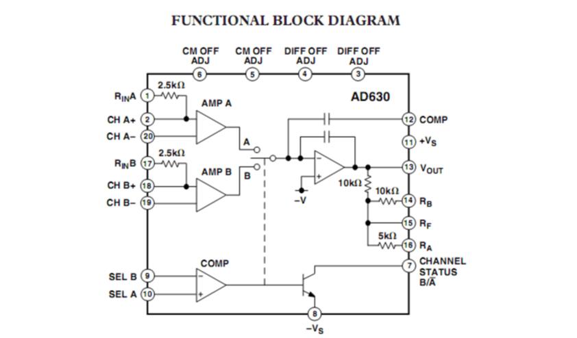 ad630中文资料汇总ad630引脚图及功能工作原理及应用电路