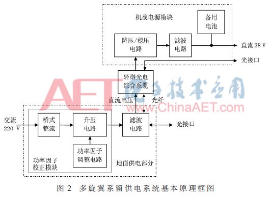 无人机