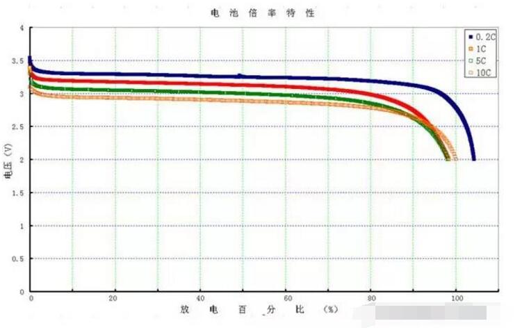 电池管理系统