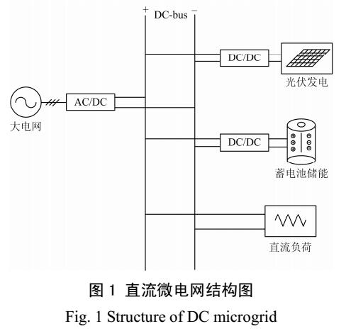 直流微电网电压等级的选择及其稳定控制策略研究