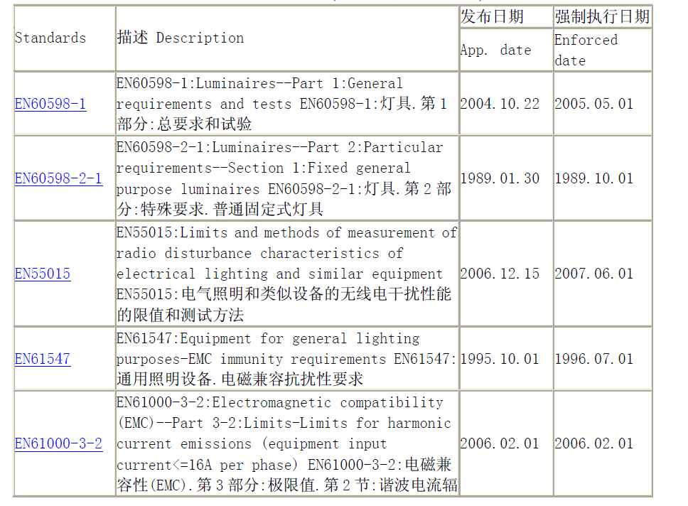 歐盟關(guān)于LED燈具CE認(rèn)證標(biāo)準(zhǔn)中文資料