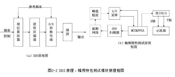 单片机程控滤波器设计详解