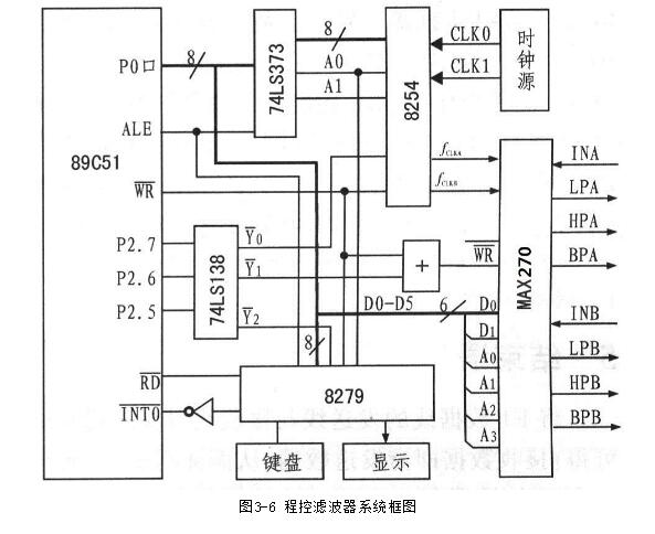 单片机程控滤波器设计详解