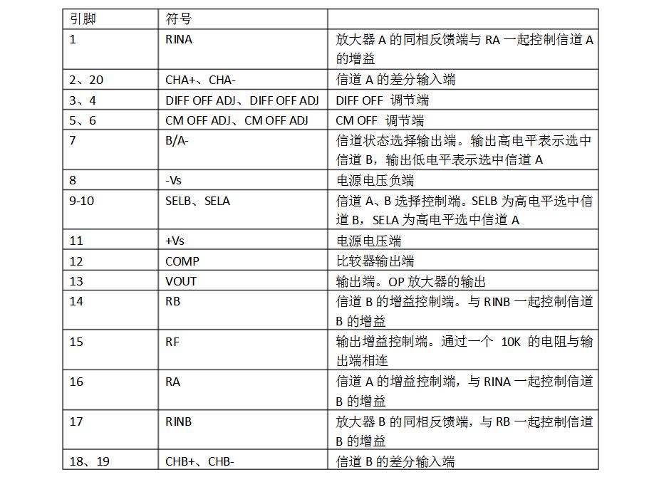 ad630中文資料匯總（ad630引腳圖及功能_工作原理及應用電路）