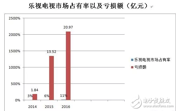 乐视为什么突然倒闭了_乐视倒闭的真正原因