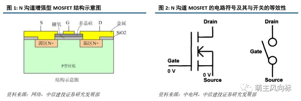 IGBT