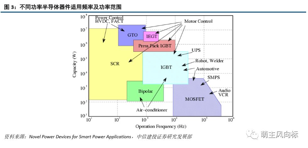 IGBT