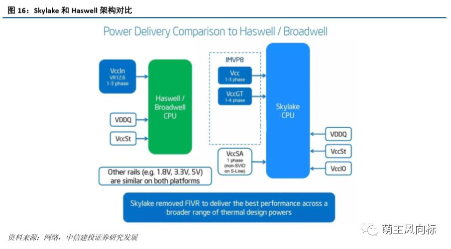 IGBT