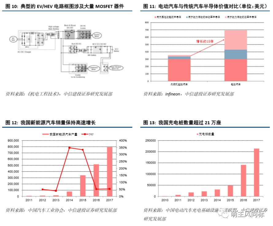 IGBT