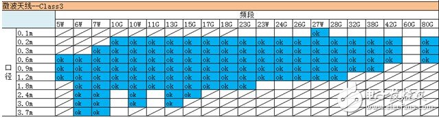 基于点对点通讯的微波天线及其高精度远场测试系统详细教程