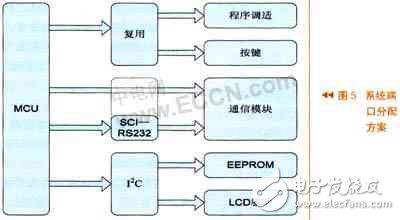 跌倒探测仪系统架构设计分析