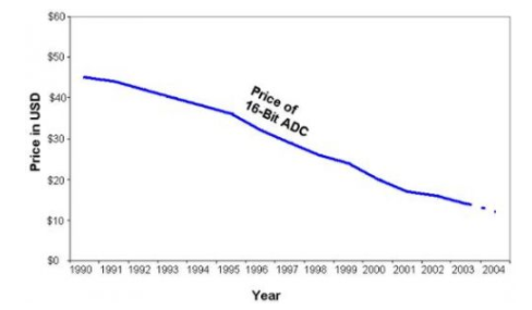 怎样理解隔离技术 工业测量中六大隔离技术介绍