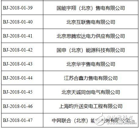 国家发改委宣布31家售电公司出现亏损 看看你家有没有