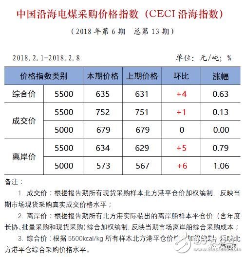 国家发改委宣布31家售电公司出现亏损 看看你家有没有