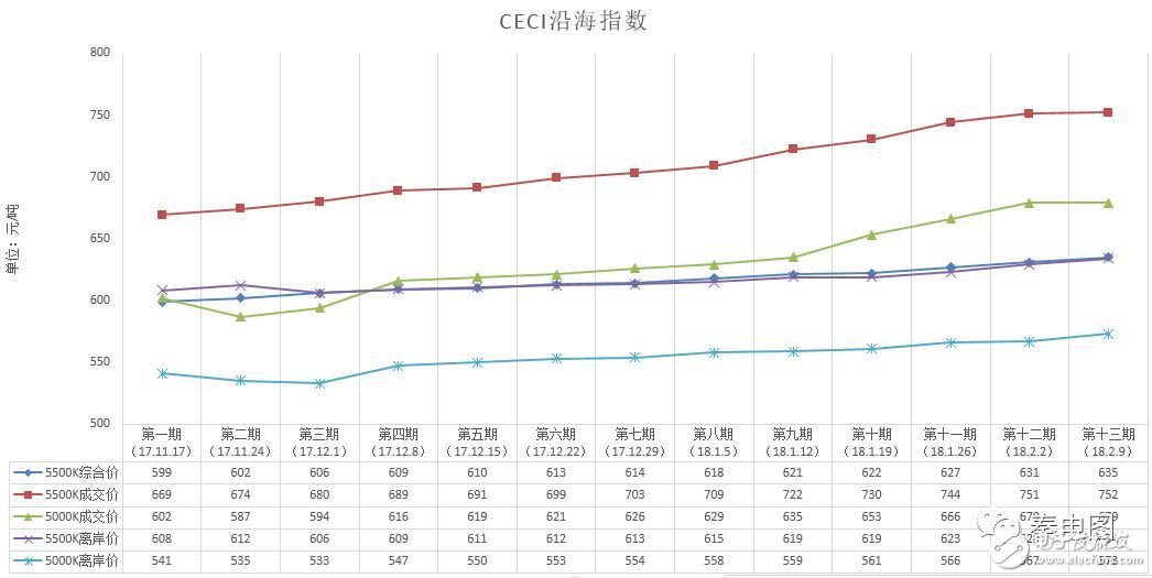 国家发改委宣布31家售电公司出现亏损 看看你家有没有