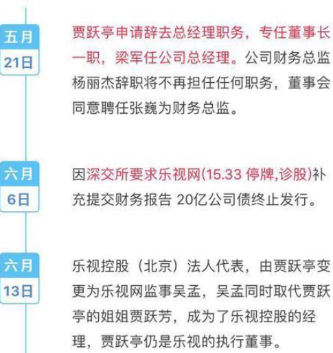 樂(lè)視賈躍亭是什么事件_賈躍亭事件是怎么回事