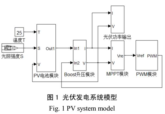 光-火微网频率控制方法