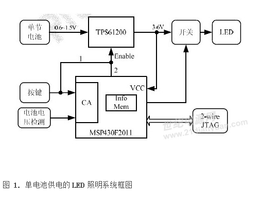 MSP430在單電池供電的LED照明中的應(yīng)用詳細(xì)的中文概述