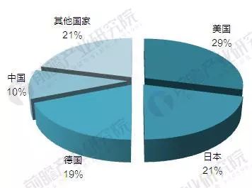 物联网