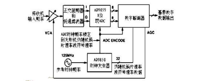 ad9850中文资料汇总（ad9850引脚图及功能_内部结构及应用电路）