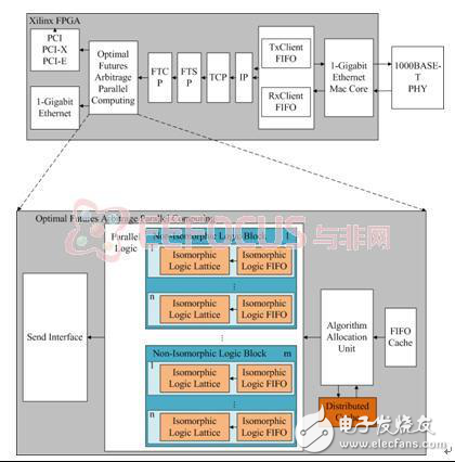 基于FPGA微秒級(jí)實(shí)時(shí)金融指數(shù)行情計(jì)算