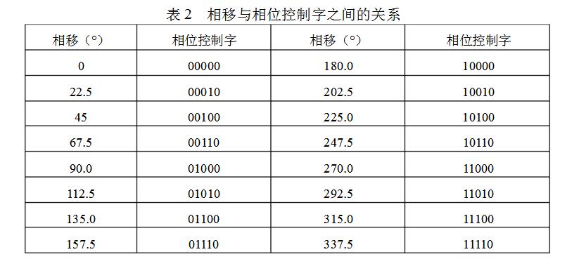 AD9850芯片原理及使用方法總結(jié)