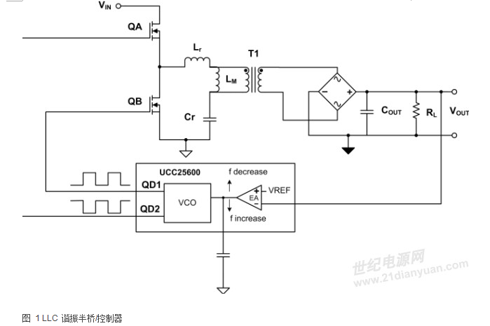 LLCLED驱动器的简化设计详细中文资料
