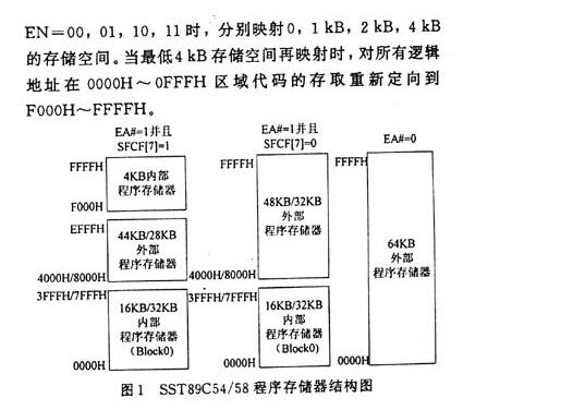 仿真器的作用是什么_基于单片机仿真器的设计详解