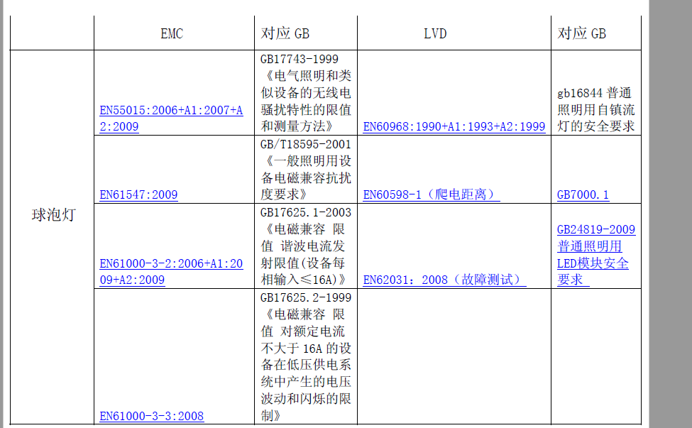 室内照明LED球泡灯CE认证标准中文介绍