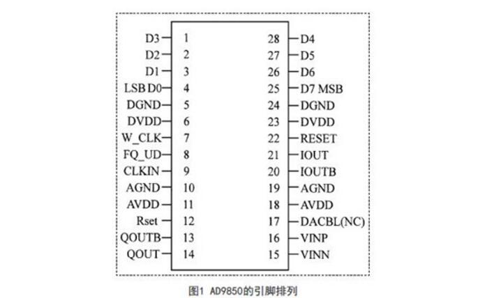 AD9850与单片机接口电路的正弦信号发生器设计