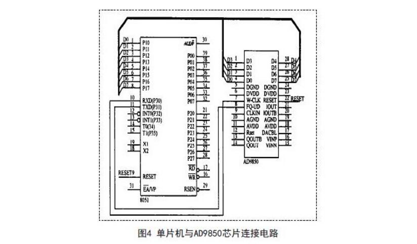 AD9850與單片機接口電路的正弦信號發(fā)生器設計