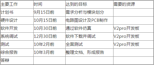 基于FPGA的RFID的自主图书借阅系统资料分享