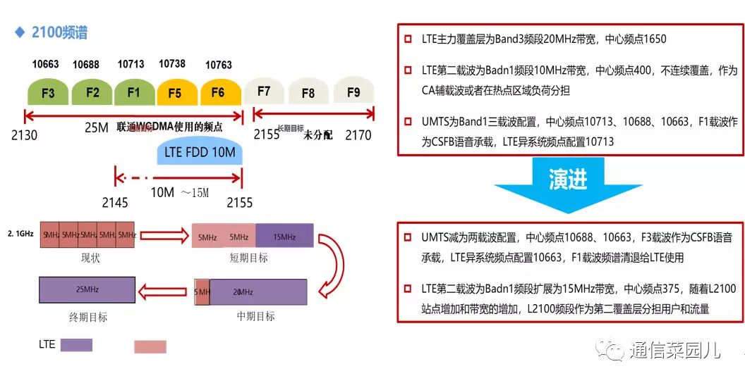 你知道吗？联通已经全面禁止2G服务了。