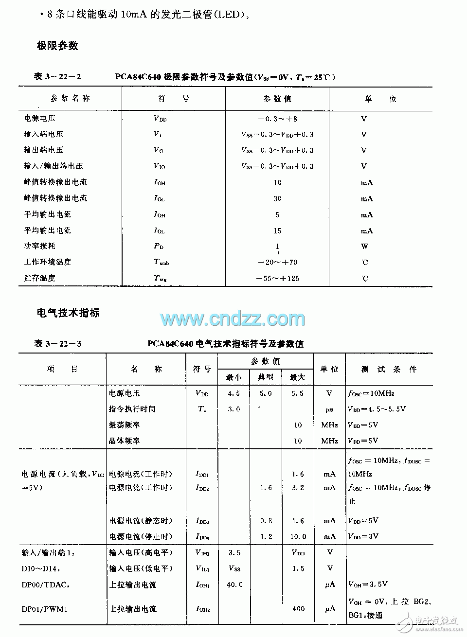 FCA84C640遥控微处理器电路逻辑框图结构分析