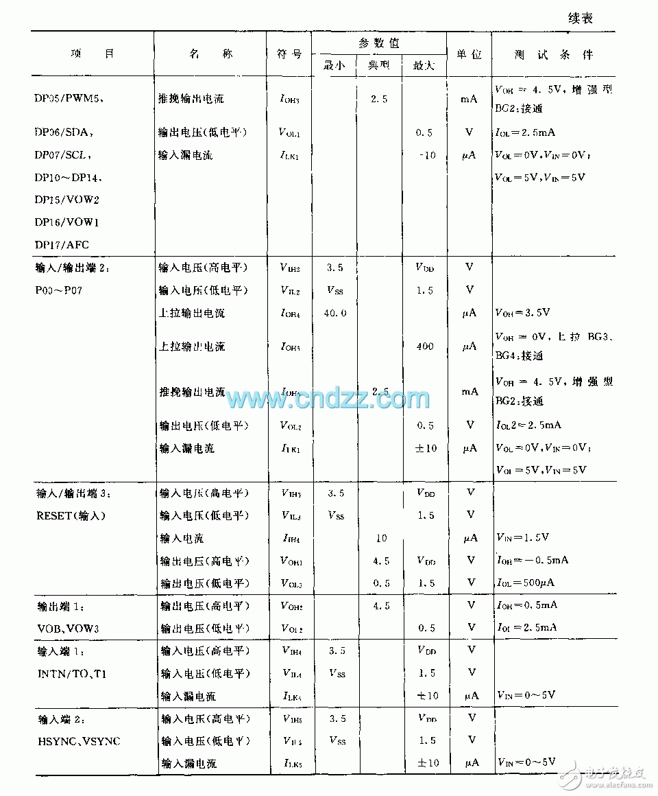 FCA84C640遥控微处理器电路逻辑框图结构分析