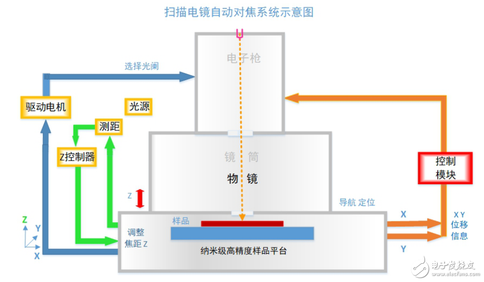 电子显微镜的新贵智能电镜初出茅庐 它的作用是什么