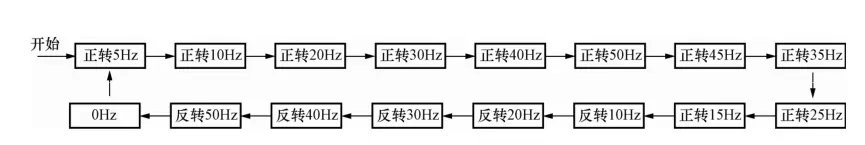 用PLC与变频器来控制电动机教你实际操作