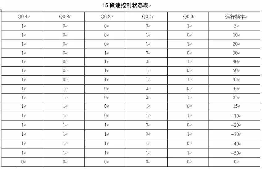 用PLC与变频器来控制电动机教你实际操作