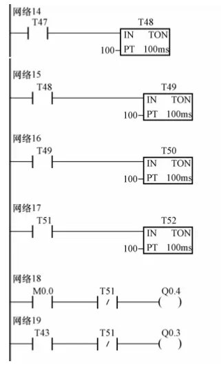 用PLC与变频器来控制电动机教你实际操作